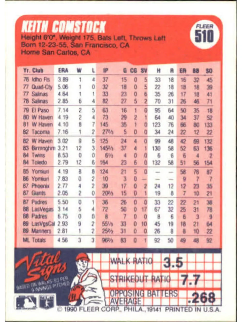 1990 Keith Comstock Fleer Baseball Card #510